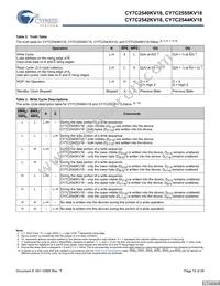 CY7C2544KV18-333BZI Datasheet Page 10