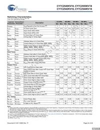 CY7C2544KV18-333BZI Datasheet Page 23