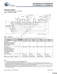 CY7C2565KV18-500BZXC Datasheet Page 11