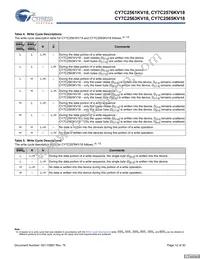 CY7C2565KV18-500BZXC Datasheet Page 12