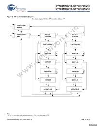 CY7C2565KV18-500BZXC Datasheet Page 16