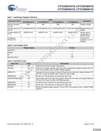 CY7C2565KV18-500BZXC Datasheet Page 19