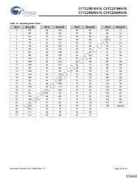 CY7C2565KV18-500BZXC Datasheet Page 20