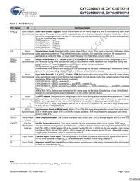 CY7C2570KV18-500BZC Datasheet Page 7