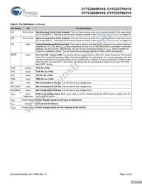 CY7C2570KV18-500BZC Datasheet Page 8