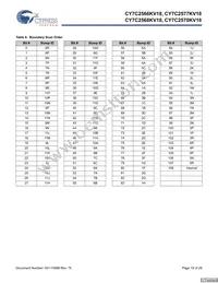 CY7C2570KV18-500BZC Datasheet Page 19