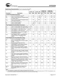 CY7C375I-125AC Datasheet Page 8