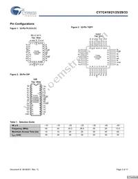 CY7C421-10JXCT Datasheet Page 2