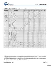 CY7C421-10JXCT Datasheet Page 5