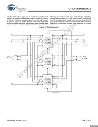 CY7C421-10JXCT Datasheet Page 12