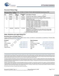 CY7C421-10JXCT Datasheet Page 17