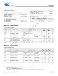 CY7C421-20JXI Datasheet Page 6