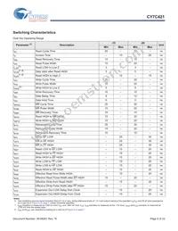 CY7C421-20JXI Datasheet Page 8