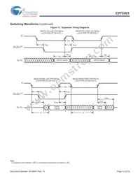 CY7C421-20JXI Datasheet Page 12