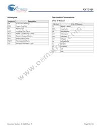 CY7C421-20JXI Datasheet Page 19