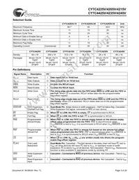 CY7C4215V-15ASXC Datasheet Page 3