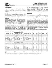CY7C4215V-15ASXC Datasheet Page 5