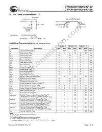 CY7C4215V-15ASXC Datasheet Page 9