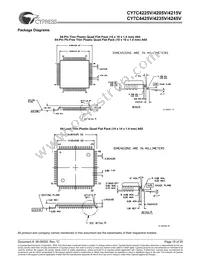 CY7C4215V-15ASXC Datasheet Page 19