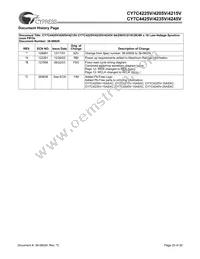 CY7C4215V-15ASXC Datasheet Page 20