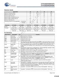 CY7C4225-15AXCT Datasheet Page 3