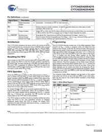 CY7C4225-15AXCT Datasheet Page 4