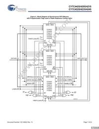 CY7C4225-15AXCT Datasheet Page 7