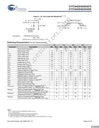 CY7C4225-15AXCT Datasheet Page 9