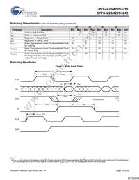 CY7C4225-15AXCT Datasheet Page 10
