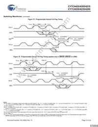 CY7C4225-15AXCT Datasheet Page 15