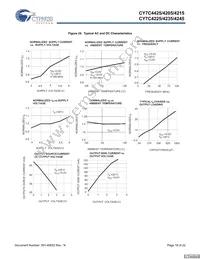 CY7C4225-15AXCT Datasheet Page 18