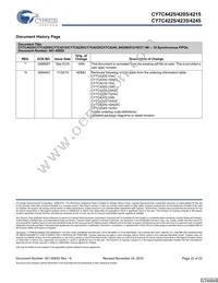 CY7C4225-15AXCT Datasheet Page 22