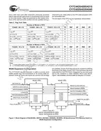 CY7C4245-15ASC Datasheet Page 15