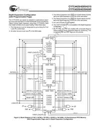 CY7C4245-15ASC Datasheet Page 16