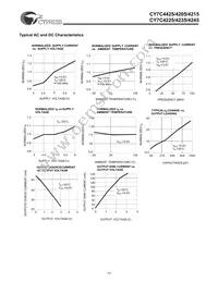 CY7C4245-15ASC Datasheet Page 17