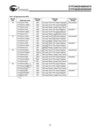 CY7C4245-15ASC Datasheet Page 20