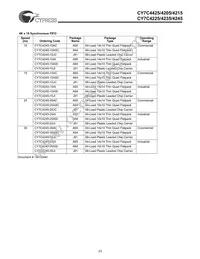 CY7C4245-15ASC Datasheet Page 23