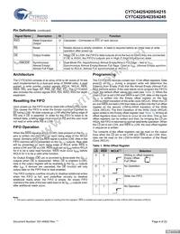 CY7C4245-15JXCT Datasheet Page 4