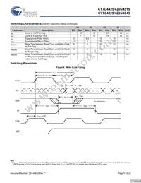 CY7C4245-15JXCT Datasheet Page 10