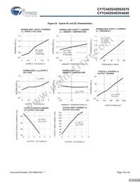 CY7C4245-15JXCT Datasheet Page 18