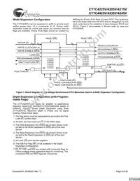 CY7C4245V-25ASXCT Datasheet Page 6