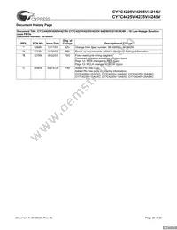 CY7C4245V-25ASXCT Datasheet Page 20