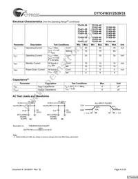 CY7C425-20VXCT Datasheet Page 4