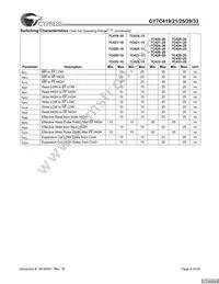CY7C425-20VXCT Datasheet Page 6