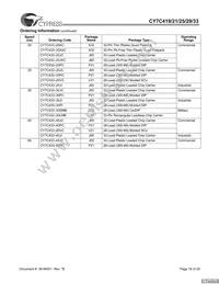 CY7C425-20VXCT Datasheet Page 18