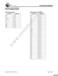 CY7C425-20VXCT Datasheet Page 19