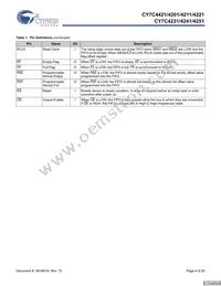 CY7C4251-15JXCT Datasheet Page 4