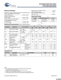 CY7C4251-15JXCT Datasheet Page 9