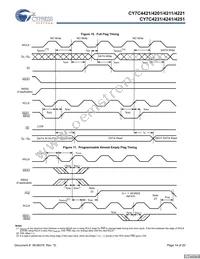 CY7C4251-15JXCT Datasheet Page 14