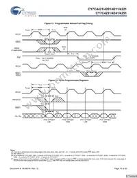 CY7C4251-15JXCT Datasheet Page 15